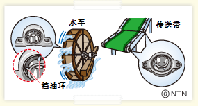 NTN轴承.png NTN轴承.png
