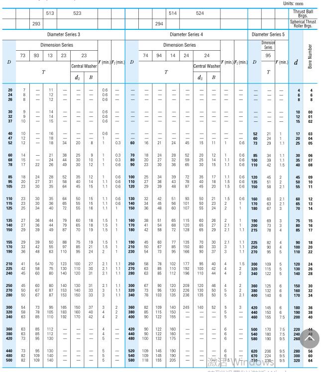 表7. 3推力轴承(平座)的边界尺寸1.jpg 表7. 3推力轴承(平座)的边界尺寸1.jpg