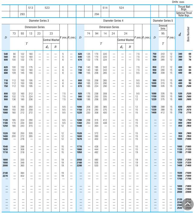 表7. 3推力轴承(平座)的边界尺寸2(2).jpg 表7. 3推力轴承(平座)的边界尺寸2(2).jpg